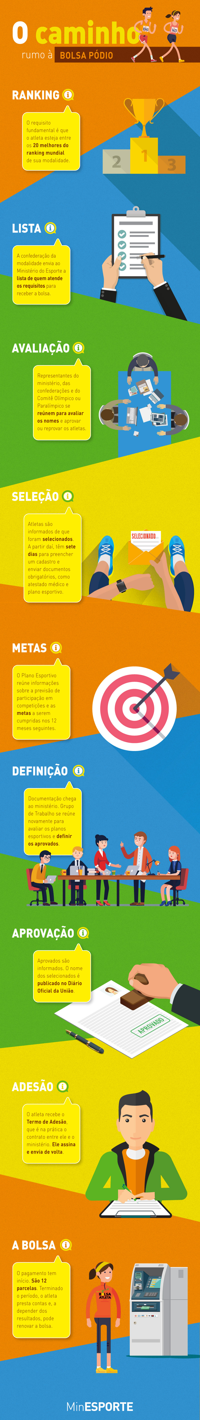 FUTEBOL: Meias-.finais da Liga dos Campeões infographic